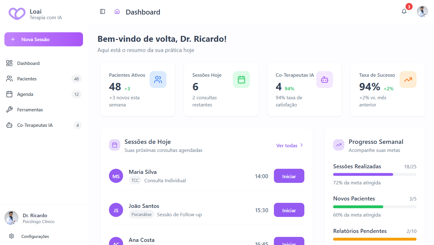 Dashboard Loai